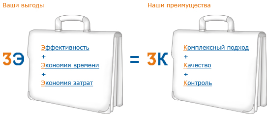 рекламно-маркетинговое агентство полного цикла