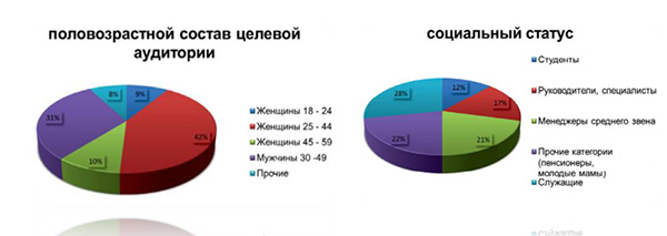 Целевая аудитория